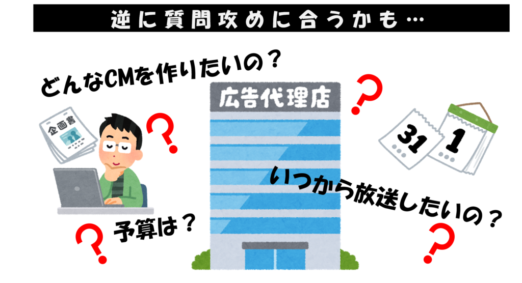 広告代理店の質問